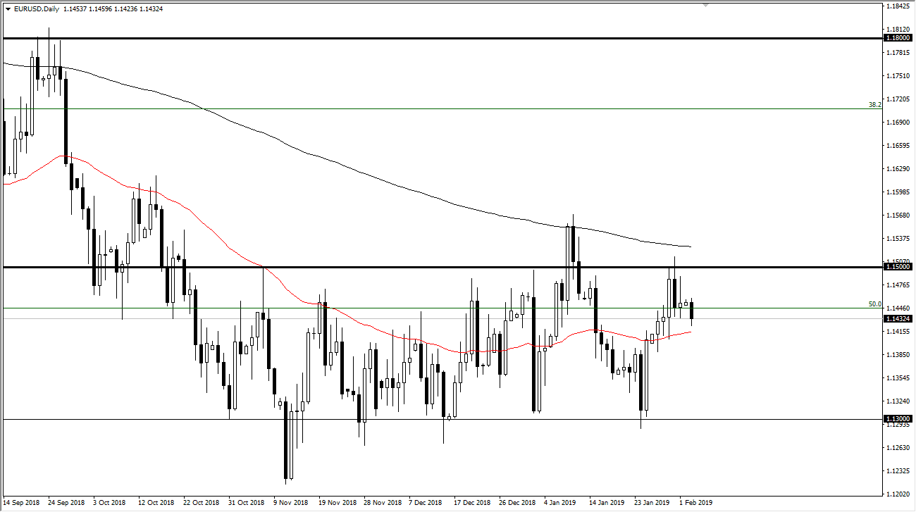 previsione EUR/USD previsione EUR/USD